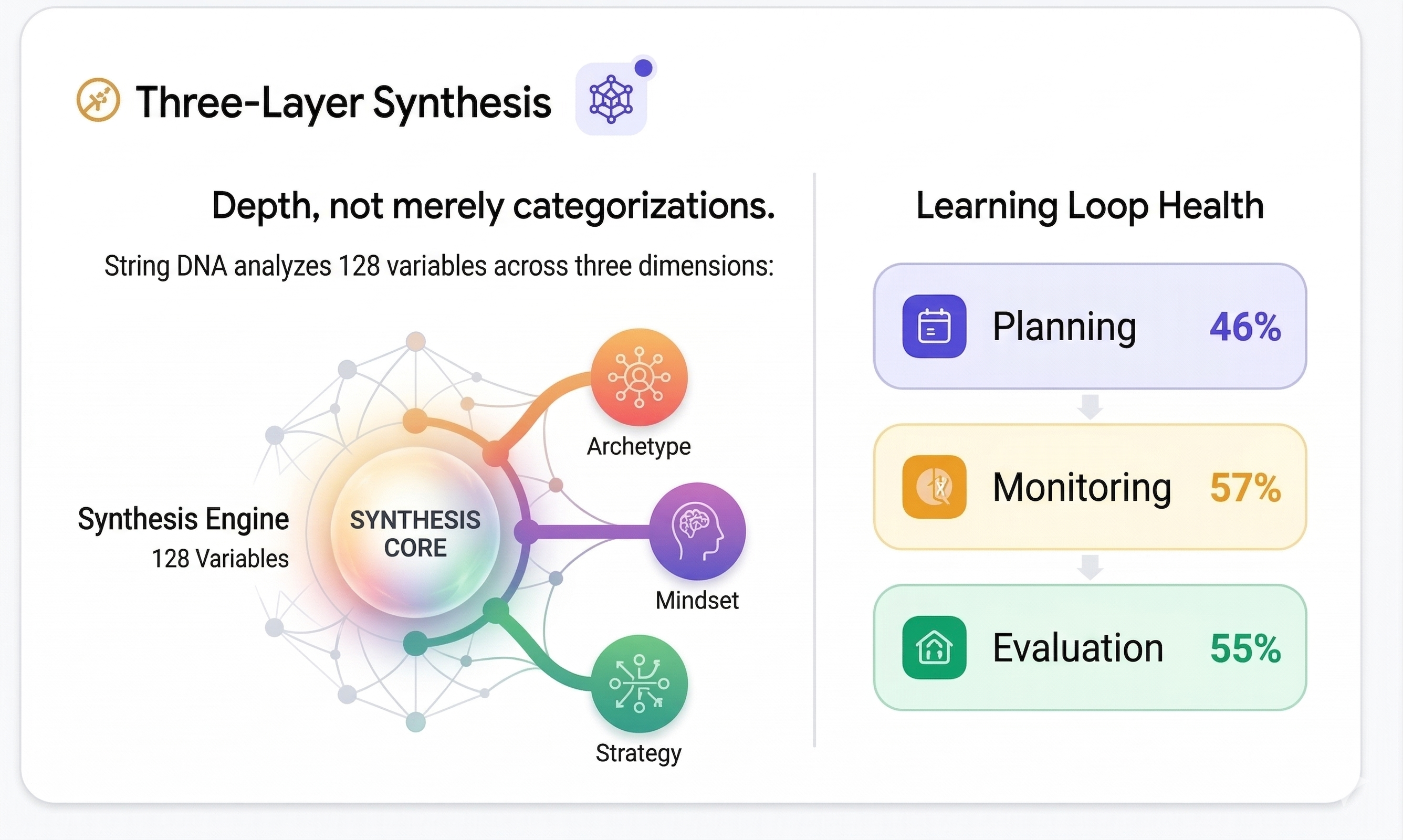 Exploded Diagram: 3 Rings Synthesis