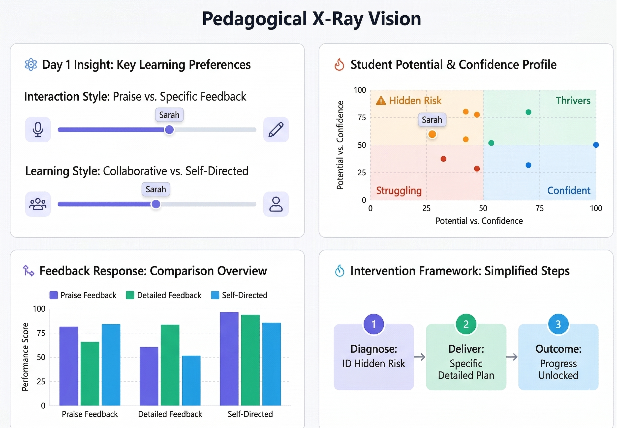Teacher Dashboard: Seating Chart & Battery Icons
